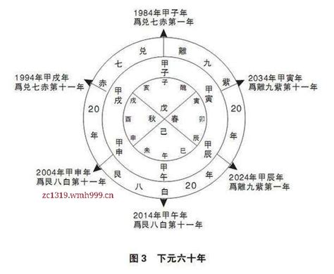 上元一运2044|离火大运过了是什么运 2044到2063年一运坎水哪类人最旺——天。